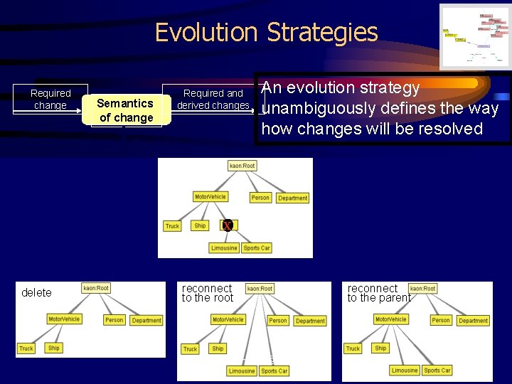 Evolution Strategies Required change Semantics of change Required and derived changes Evolution strategy An