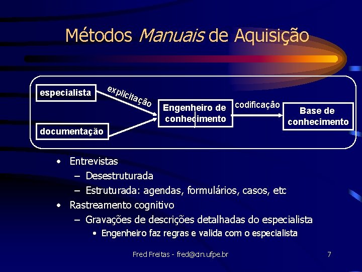 Métodos Manuais de Aquisição exp licit especialista açã documentação o Engenheiro de codificação Base