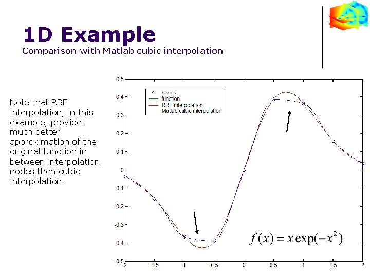 1 D Example Comparison with Matlab cubic interpolation Note that RBF interpolation, in this