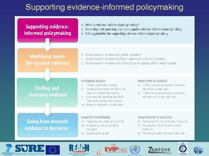 Supporting evidence-informed policymaking 