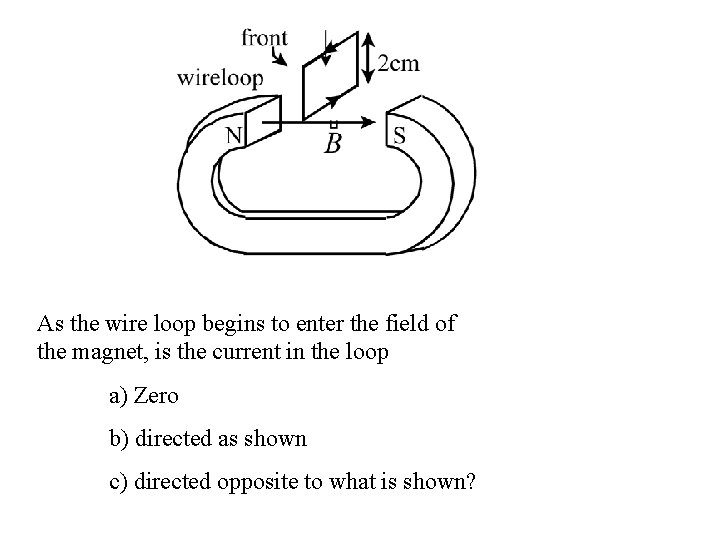 As the wire loop begins to enter the field of the magnet, is the
