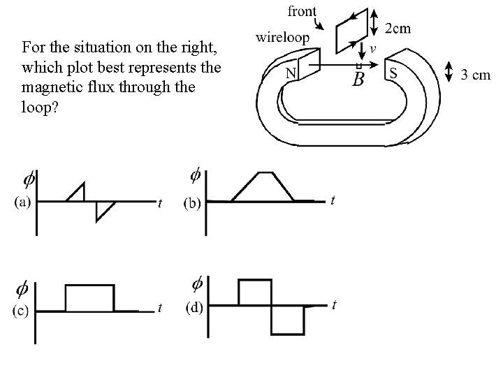 For the situation on the right, which plot best represents the magnetic flux through