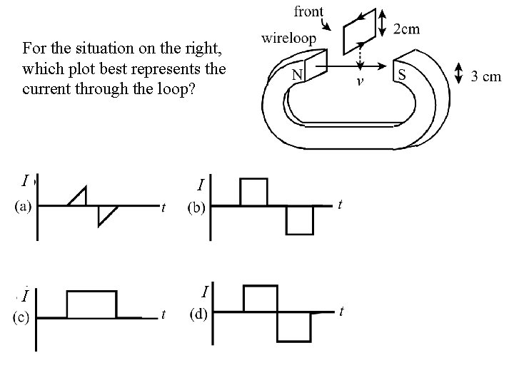 For the situation on the right, which plot best represents the current through the