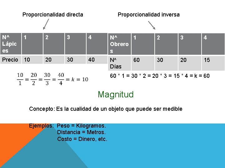 Proporcionalidad directa Proporcionalidad inversa N^ Lápic es 1 2 3 4 N^ 1 Obrero