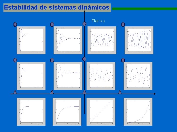 Estabilidad de sistemas dinámicos Plano s 1111111111111111111111111111 