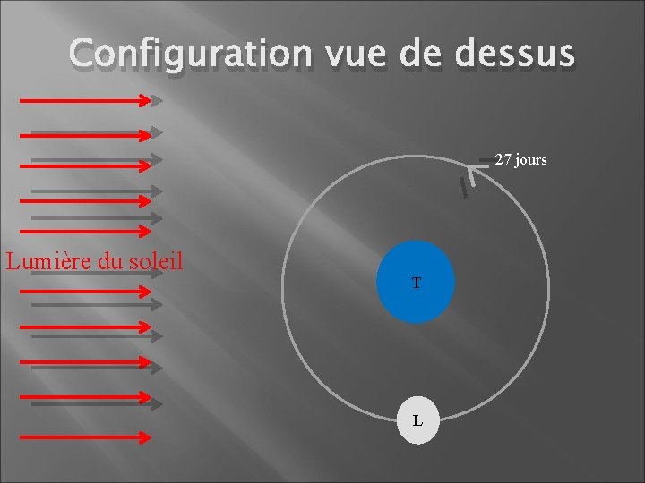 Configuration vue de dessus 27 jours Lumière du soleil T L 