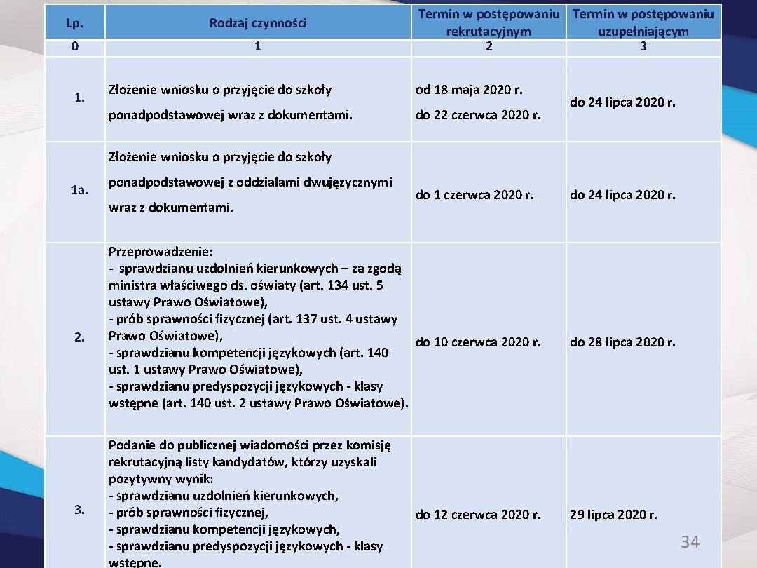 Lp. Rodzaj czynności 0 1 1. Termin w postępowaniu rekrutacyjnym uzupełniającym 2 3 Złożenie