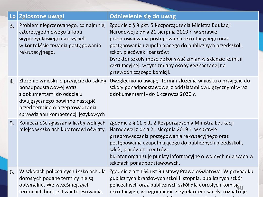 Lp Zgłoszone uwagi Odniesienie się do uwag 3. Problem nieprzerwanego, co najmniej Zgodnie z