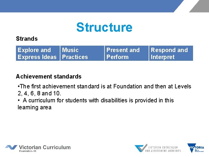 Structure Strands Explore and Music Express Ideas Practices Present and Perform Respond and Interpret Structure Strands Explore and Music Express Ideas Practices Present and Perform Respond and Interpret