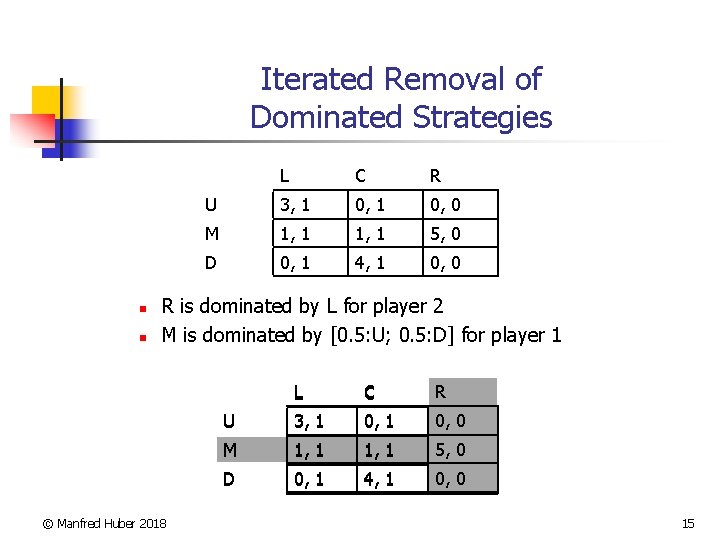 Iterated Removal of Dominated Strategies n n L C R U 3, 1 0,