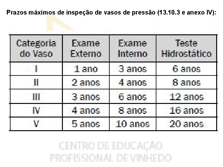 Prazos máximos de inspeção de vasos de pressão (13. 10. 3 e anexo IV):