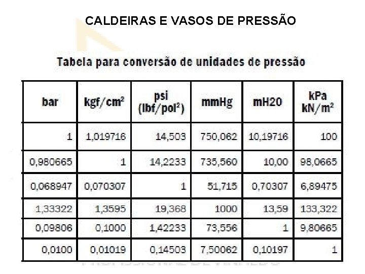 CALDEIRAS E VASOS DE PRESSÃO 