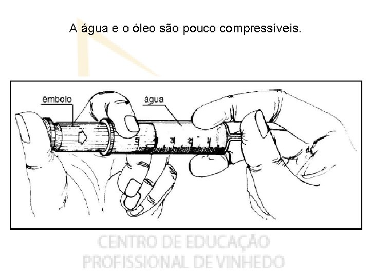 A água e o óleo são pouco compressíveis. 