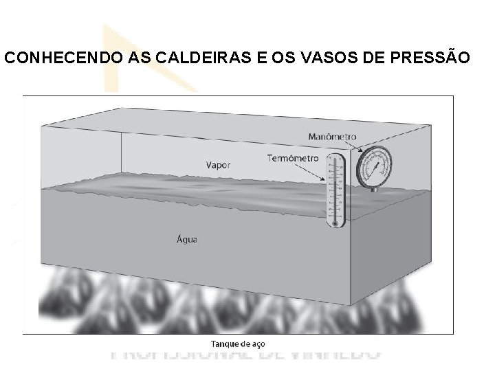 CONHECENDO AS CALDEIRAS E OS VASOS DE PRESSÃO 