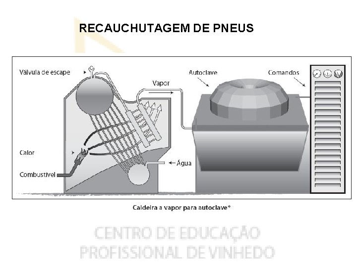 RECAUCHUTAGEM DE PNEUS 