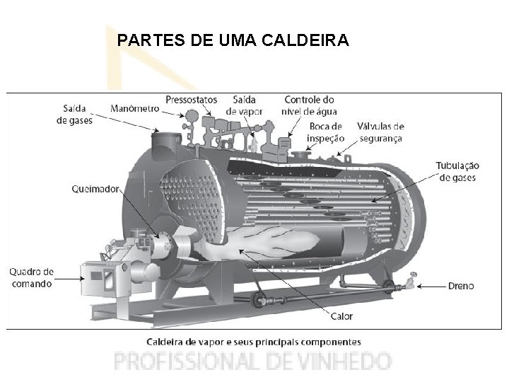 PARTES DE UMA CALDEIRA 