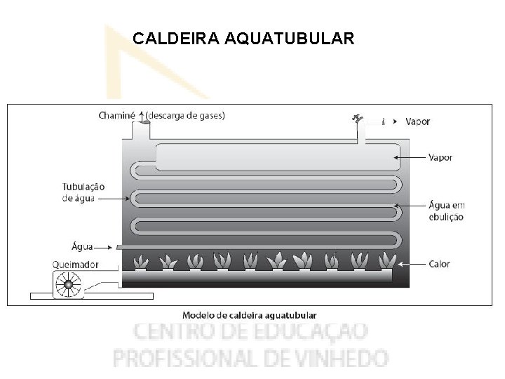 CALDEIRA AQUATUBULAR 