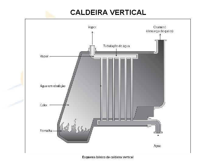 CALDEIRA VERTICAL 