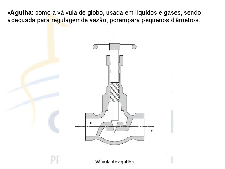  • Agulha: como a válvula de globo, usada em líquidos e gases, sendo