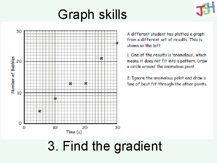 Graph skills 3. Find the gradient 