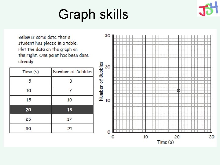 Graph skills 