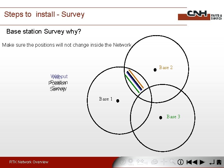 Steps to install - Survey Base station Survey why? Make sure the positions will