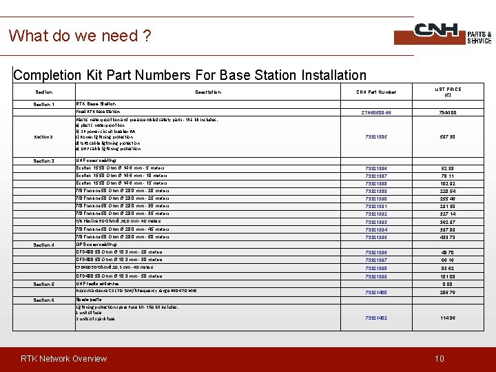 What do we need ? Completion Kit Part Numbers For Base Station Installation Section