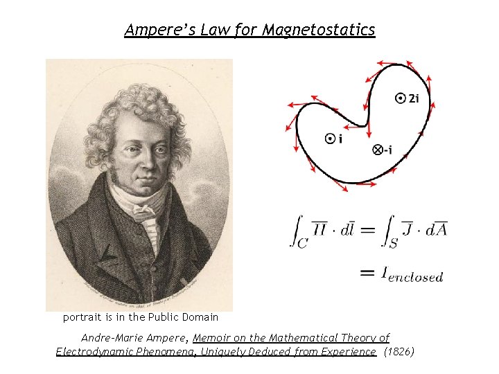 Ampere’s Law for Magnetostatics portrait is in the Public Domain Andre-Marie Ampere, Memoir on