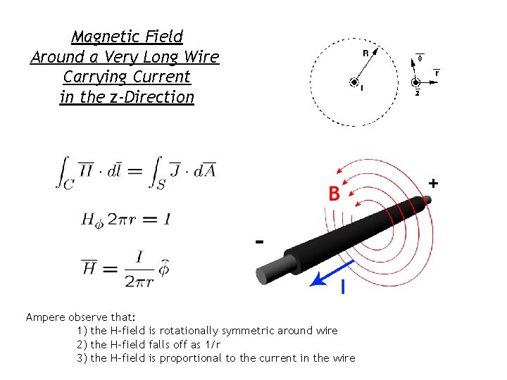 Magnetic Field Around a Very Long Wire Carrying Current in the z-Direction Ampere observe