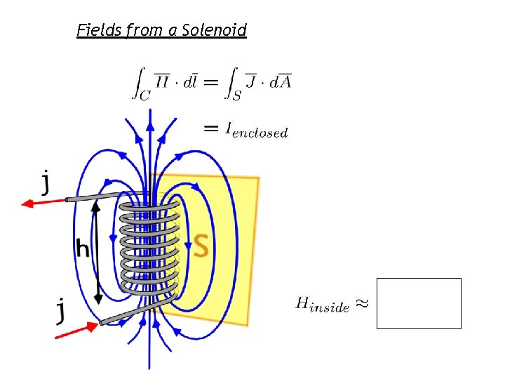 Fields from a Solenoid NI h 