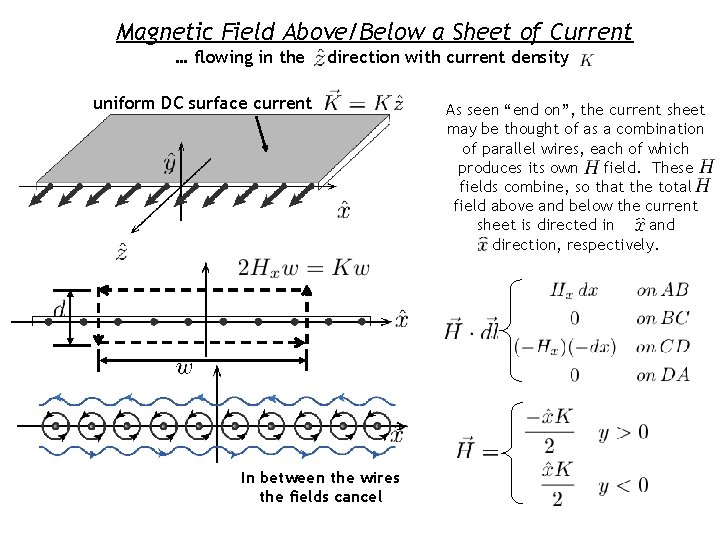 Magnetic Field Above/Below a Sheet of Current … flowing in the direction with current