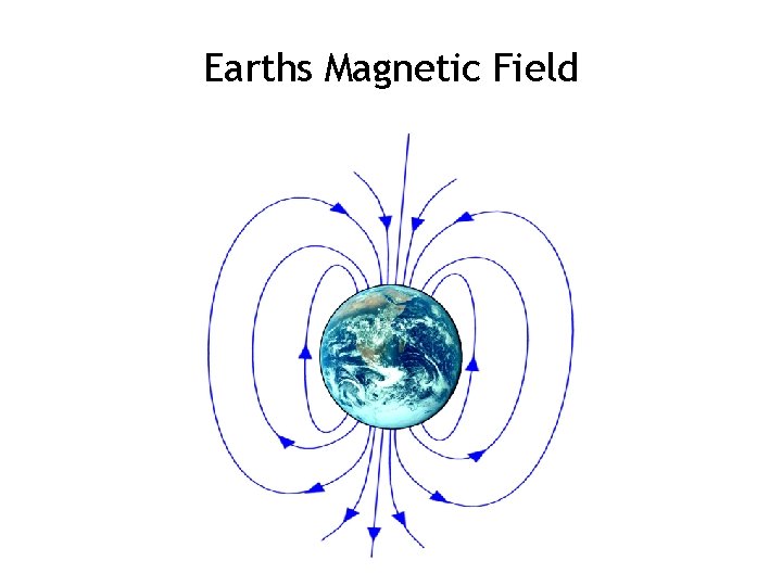 Earths Magnetic Field 