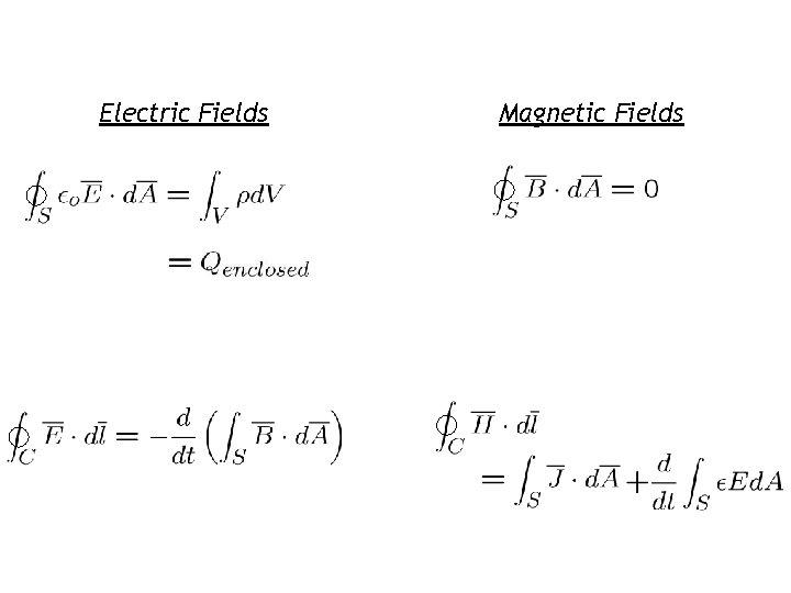 Electric Fields Magnetic Fields 