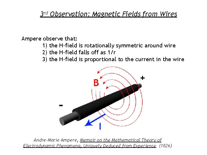 3 rd Observation: Magnetic Fields from Wires Ampere observe that: 1) the H-field is