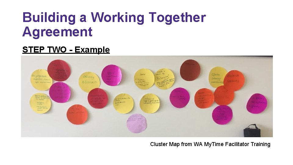 Building a Working Together Agreement STEP TWO - Example Cluster Map from WA My.