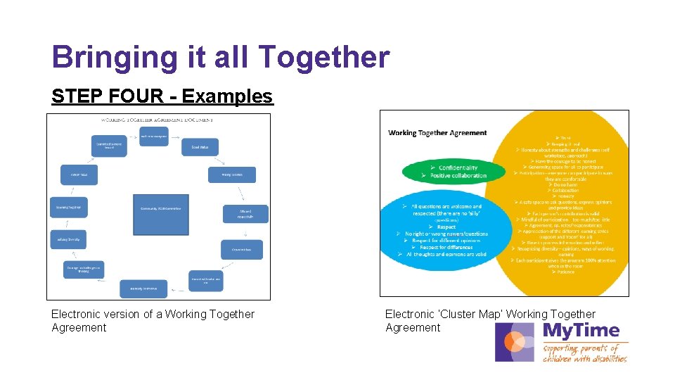 Bringing it all Together STEP FOUR - Examples Electronic version of a Working Together