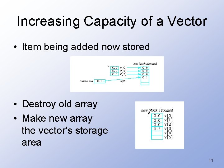 Increasing Capacity of a Vector • Item being added now stored • Destroy old
