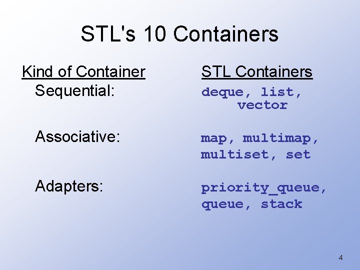 STL's 10 Containers Kind of Container Sequential: STL Containers deque, list, vector Associative: map,