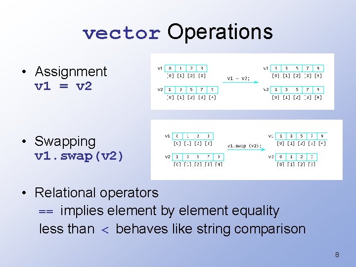 vector Operations • Assignment v 1 = v 2 • Swapping v 1. swap(v