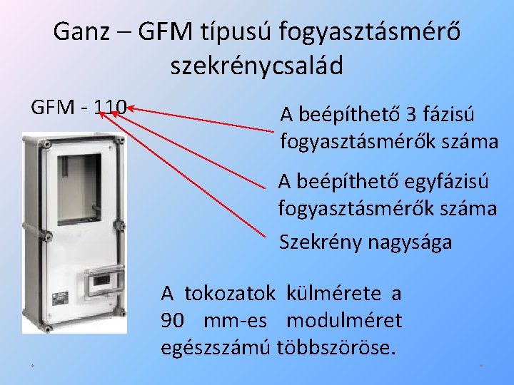 Ganz – GFM típusú fogyasztásmérő szekrénycsalád GFM - 110 A beépíthető 3 fázisú fogyasztásmérők