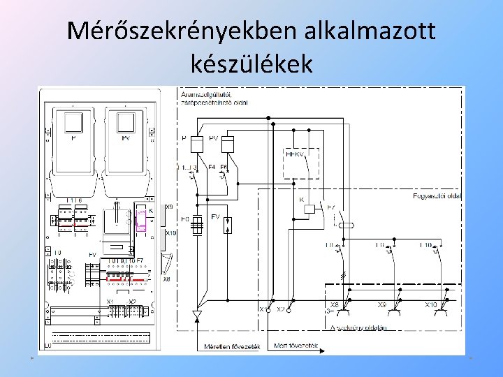 Mérőszekrényekben alkalmazott készülékek * * 