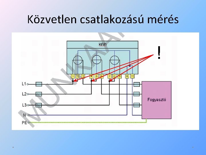 Közvetlen csatlakozású mérés ! * * 