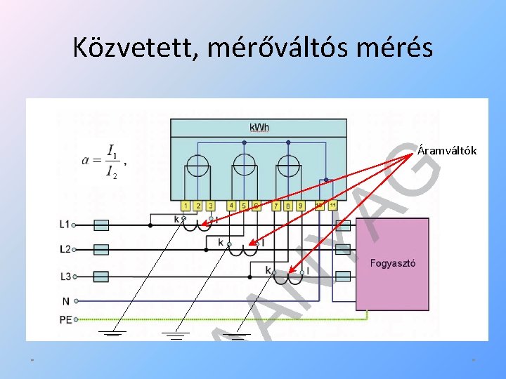 Közvetett, mérőváltós mérés Áramváltók * * 