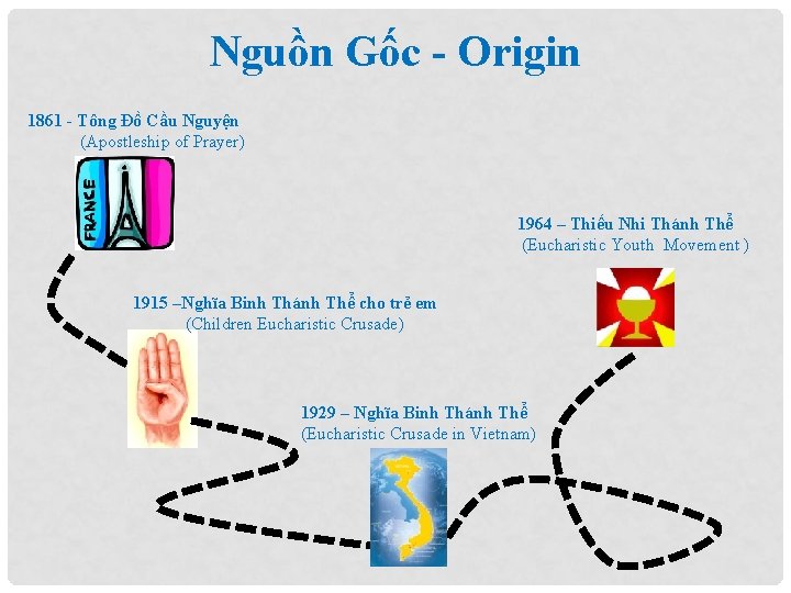 Nguồn Gốc - Origin 1861 - Tông Đồ Cầu Nguyện (Apostleship of Prayer) 1964