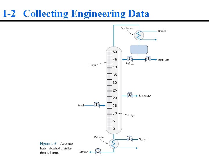 1 -2 Collecting Engineering Data 