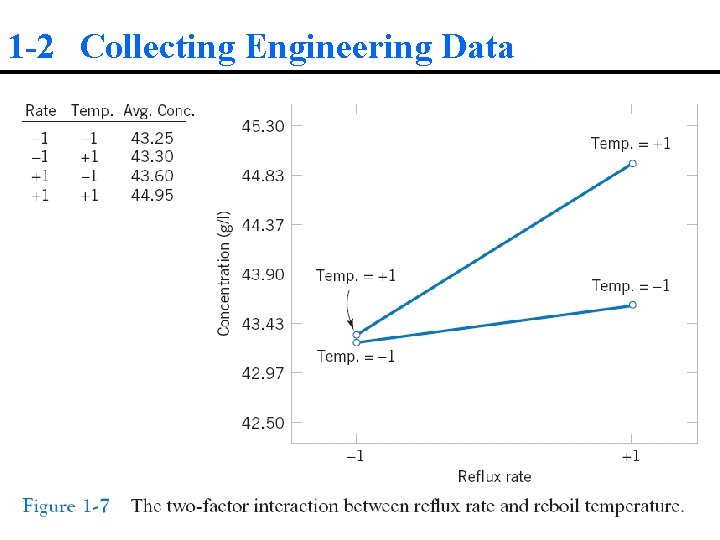 1 -2 Collecting Engineering Data 