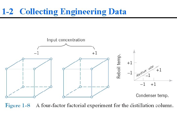 1 -2 Collecting Engineering Data 