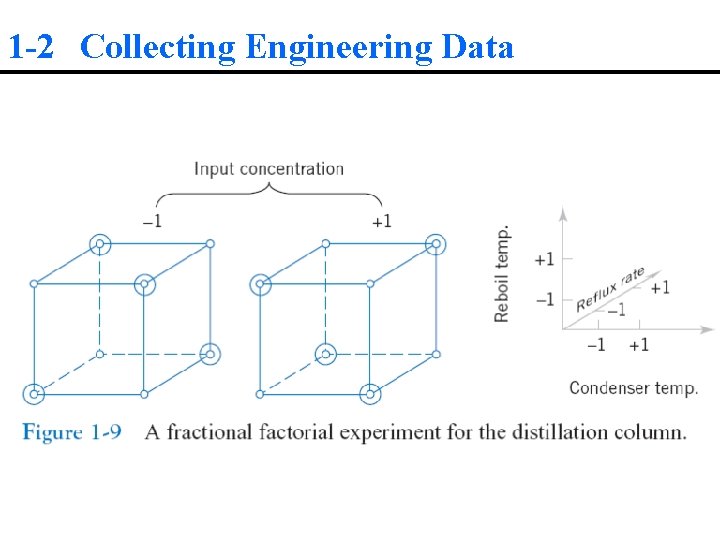 1 -2 Collecting Engineering Data 