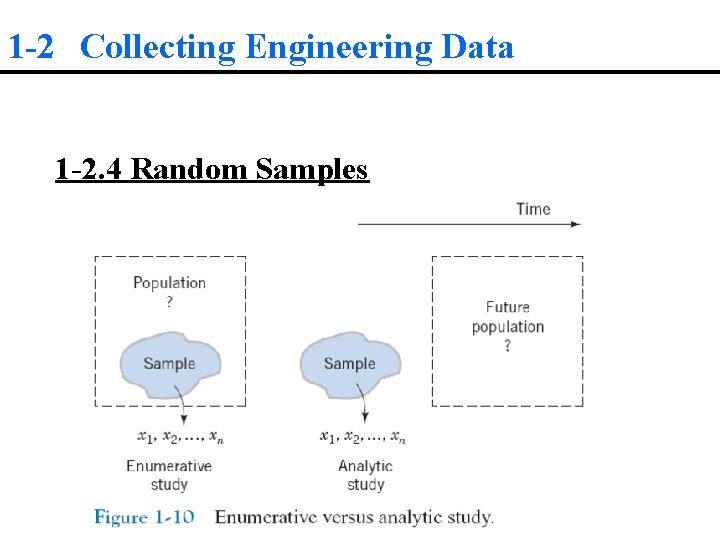 1 -2 Collecting Engineering Data 1 -2. 4 Random Samples 