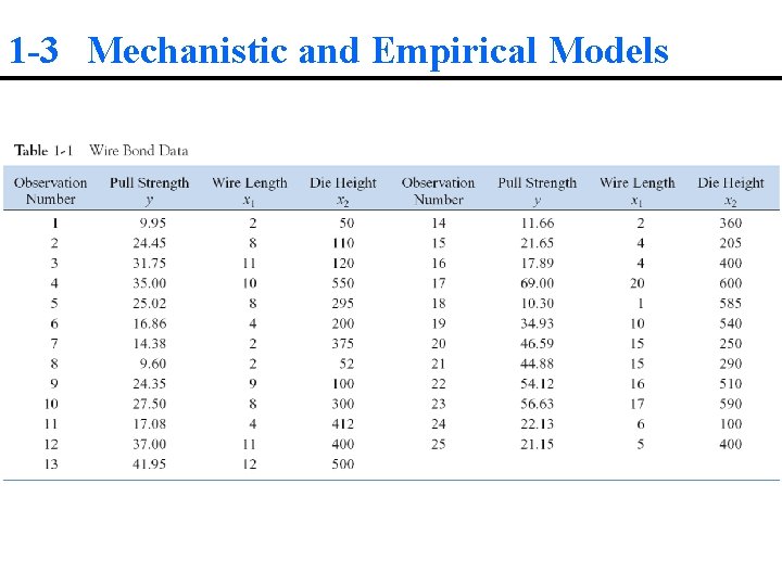 1 -3 Mechanistic and Empirical Models 